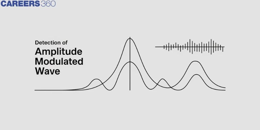 Detection Of Amplitude Modulated Wave